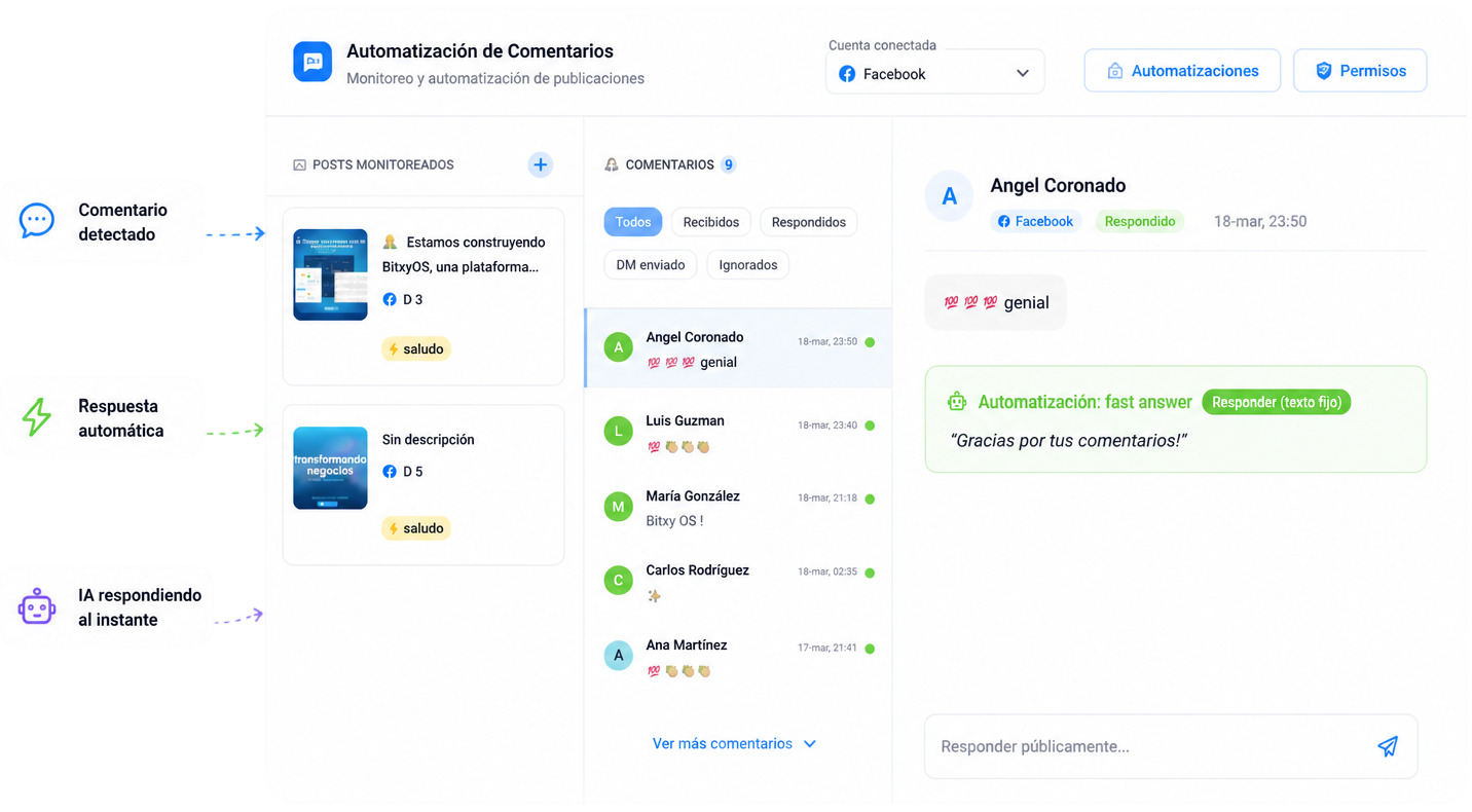 Automatización — Bitxy OS